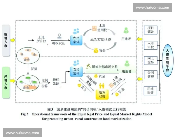 以数智融合驱动产业升级与治理创新高质量发展新格局现代化路径