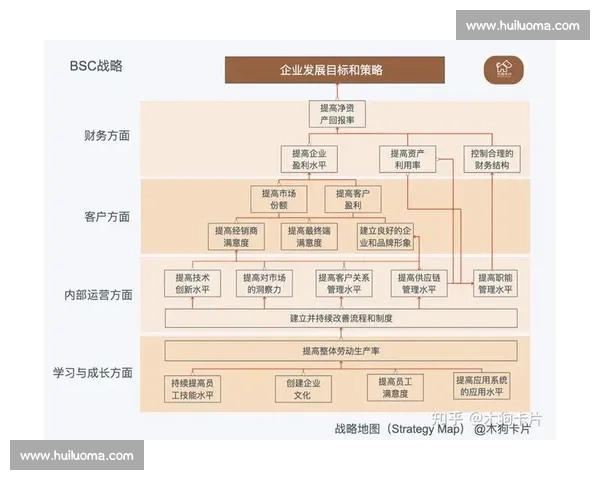 以市场占有为核心驱动企业增长与竞争优势的系统战略布局新蓝图版