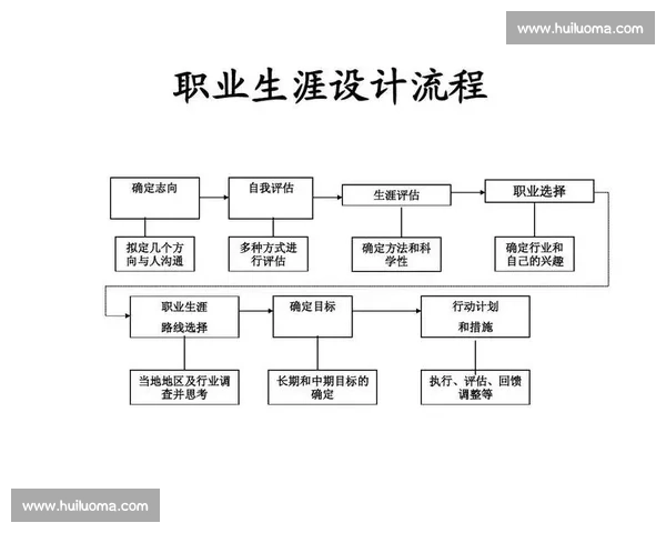 体育生涯规划：如何为运动员打造长期发展路径与个人职业蓝图